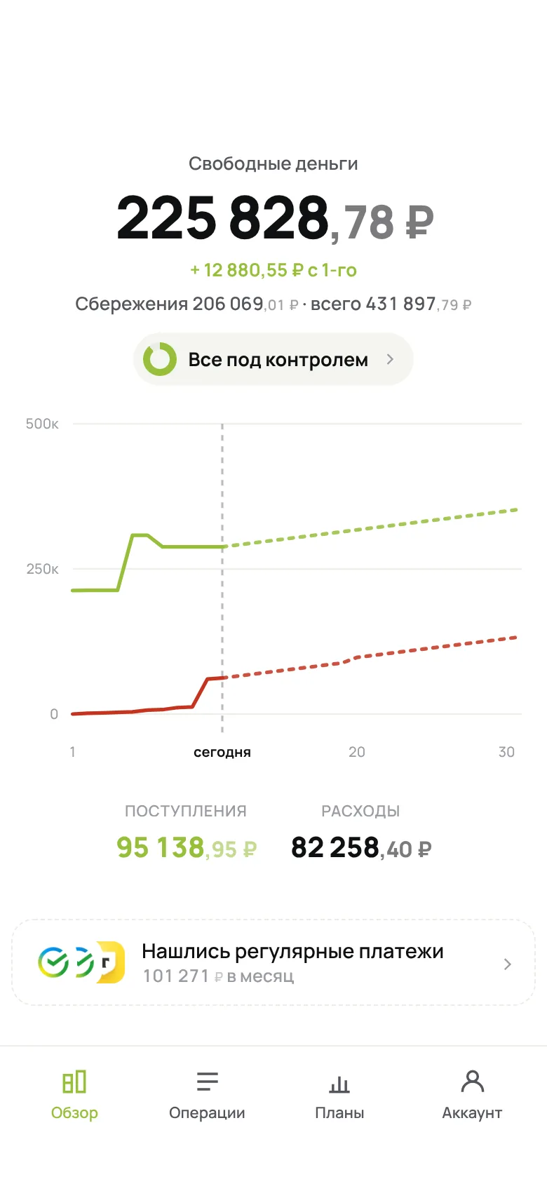 Обзор: свободные деньги и график месяца